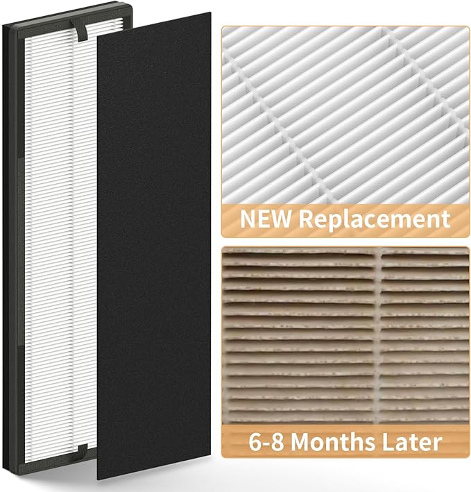 6 Packs NEA-F1 True HEPA Replacement Filter Compatible with Eureka NEA120 Air Cleaner Purifier and CAF-W36USW Air Cleaner Purifier with 12pcs Activated Carbon Filters (NEA-C1)