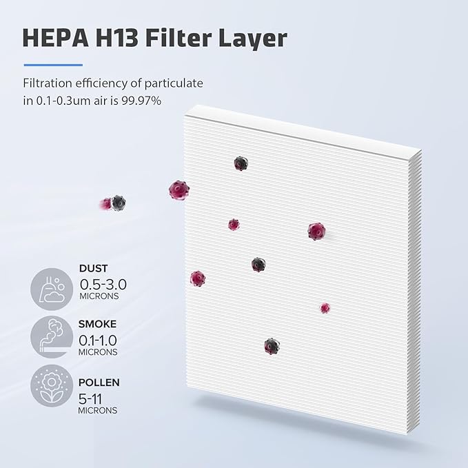 3 Pack MK04 Air Filter Replacement for Aroeve MK04/MG04JH Air Purifier - 4-in-1 H13 True HEPA Filter for Pollen Pet Dander Hair (Pet Dander Version)