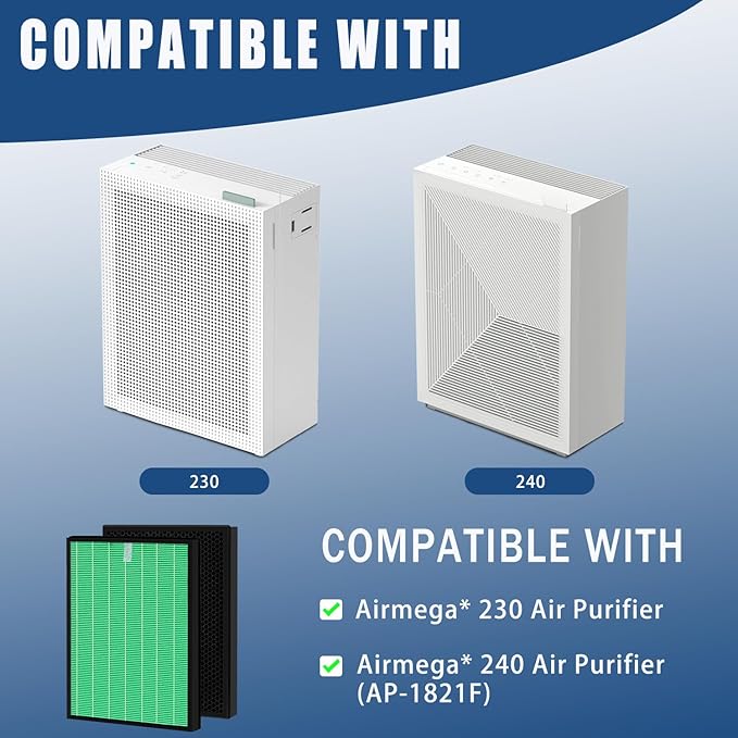 Airmega 230/240 Filter Replacement, Compatible with Coway Airmega 230 & 240 Air Purifier(AP-1821F) Part Number 3111151, 2 Pack