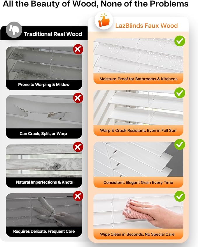 LazBlinds Cordless Faux Wood Blinds with Crown Valance, Room Darkening & Light Control, 2 Inch Horizontal Window Blinds, Blinds for Indoor Windows - 70" W x 48" H, White