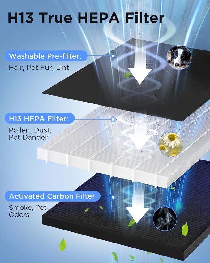 Air Purifiers for Home Large Room AP-S0610L and KJ190L Washable Filters, Fragrance Sponge, MOOKA H13 HEPA Filter Pet Air Purifier for Bedroom