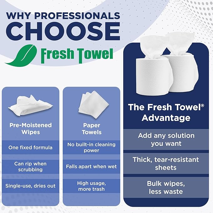Fresh Towel Mix-N-Wipe Dry Wipes Refill 2-Pack 220 Sheets, Make Your Own Wet Wipes, 6x9 Inch Center Pull Bulk Cleaning Wipes for Bucket Dispenser, DIY Multi Surface Wipes for Home, Garage, Car and Gym