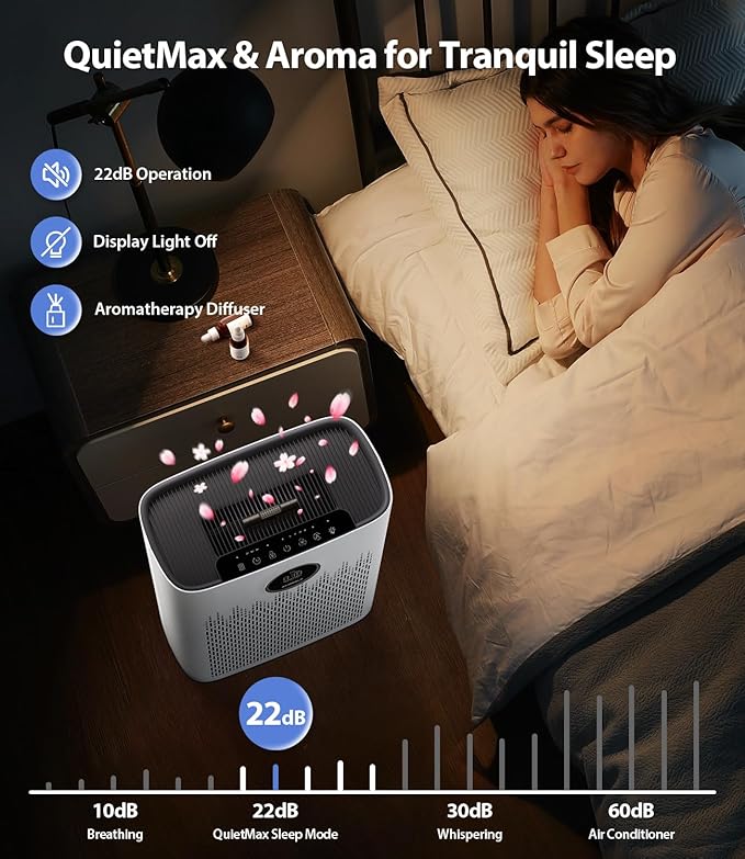 Air Purifiers for Home Large Room, Cover Up to 2400 Ft² with True HEPA Filter, Smart Mode, PM2.5 Air Quality Display, 22dB Sleep Mode, Aromatherapy with 2X-Purification, HAP603