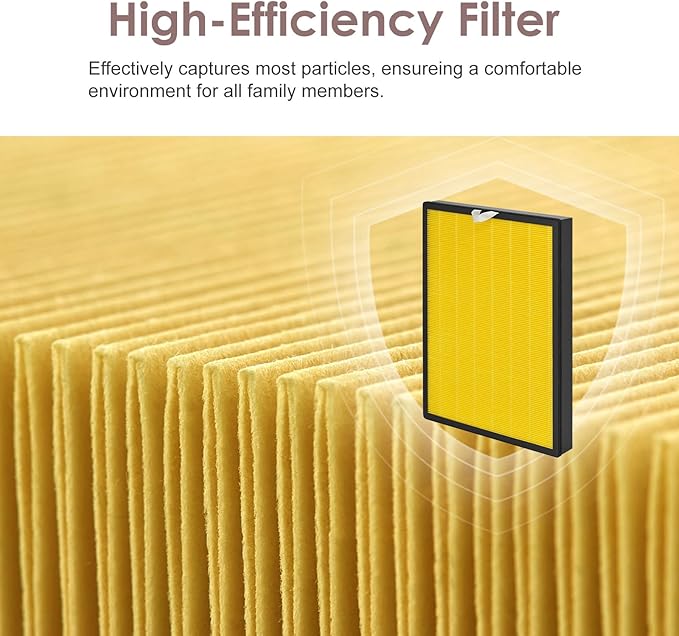 [Pet Care] EverestAir-RF Replacement Filter Compatible with LEVOIT Everest Air EverestAir-P Air Purifier, 3-in-1 H13 True HEPA Activated Carbon Filters, Compared to Part# LRF-E551-WUS, 2-Pack