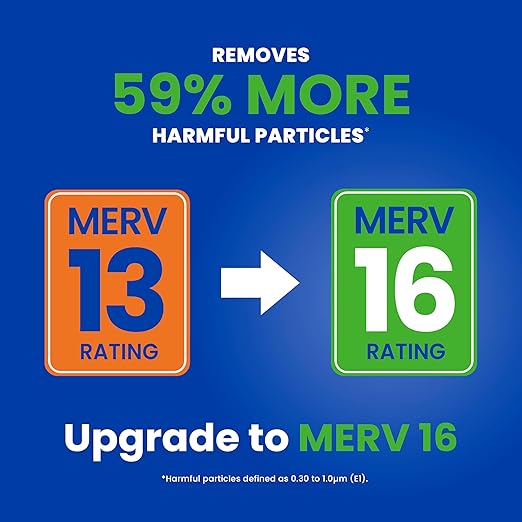 AprilAire 213 Replacement Filter for AprilAire Whole House Air Purifiers - MERV 13, Healthy Home Allergy, 20x25x4 Air Filter (Pack of 1)