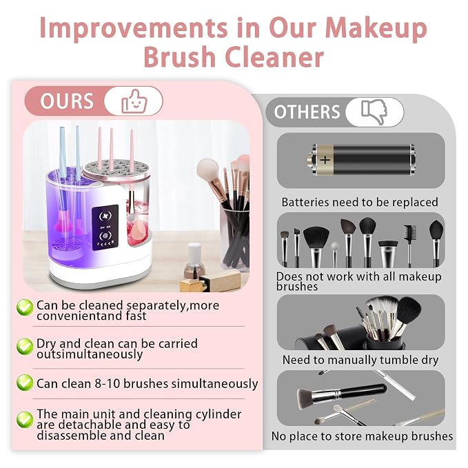 Makeup Brush Cleaner: LCD Touchscreen Electric Automatic Washer and Dryer - Suitable for Various Types of Makeup Brushes - Beauty Gifts for Women