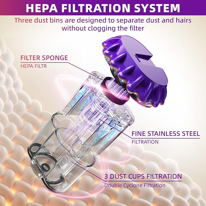 Mattress Vacuum Cleaner - 16Kpa Bed Vacuum with 253.7nm UV-C Light, 140°F Heat Ultrasonic & Hepa Filter, 500W Handheld Couch Cleaner with 3L Dust Cup for Pet Carpet Sofa Hair (D-Purple/Corded)