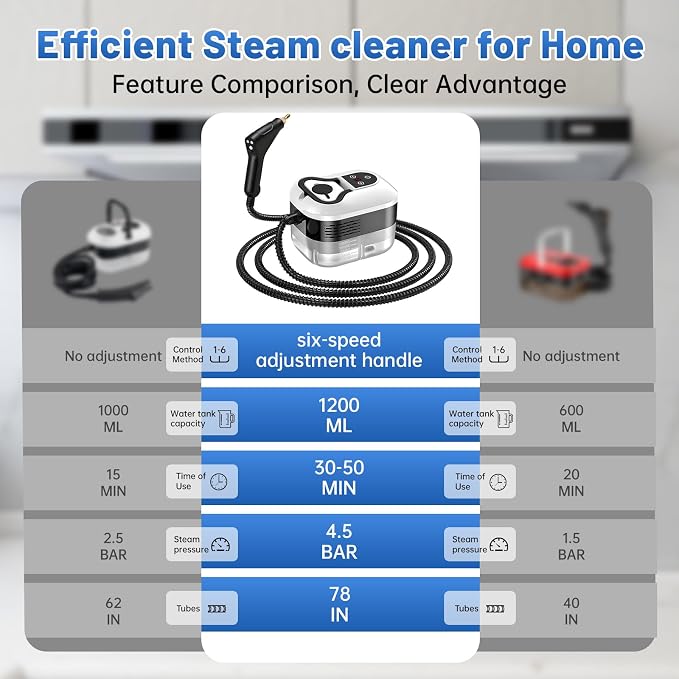 Pressurized Handheld Steam Cleaner, Portable Steamer for Cleaning with 1.2L Large Tank, 15s Fast Heat-Up, 6-Level Adjustable, Powerful Steam Cleaner for Home, Car, Kitchen, Tile, Grout
