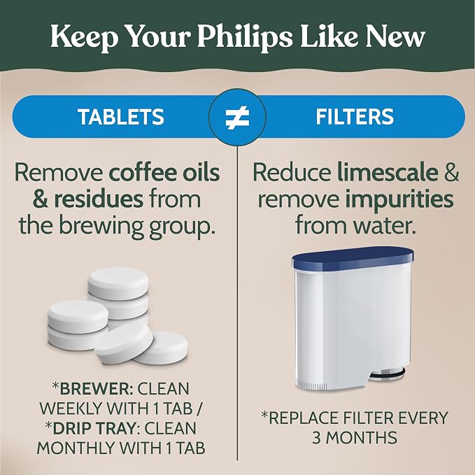 Roobi Cleaning Tablets & Filters Compatible with Philips Saeco. Includes 16 Espresso Cleaning Tablets & 4 Water Filters. Carbon Neutral Philips Cleaner Kit. 1 Year Supply.