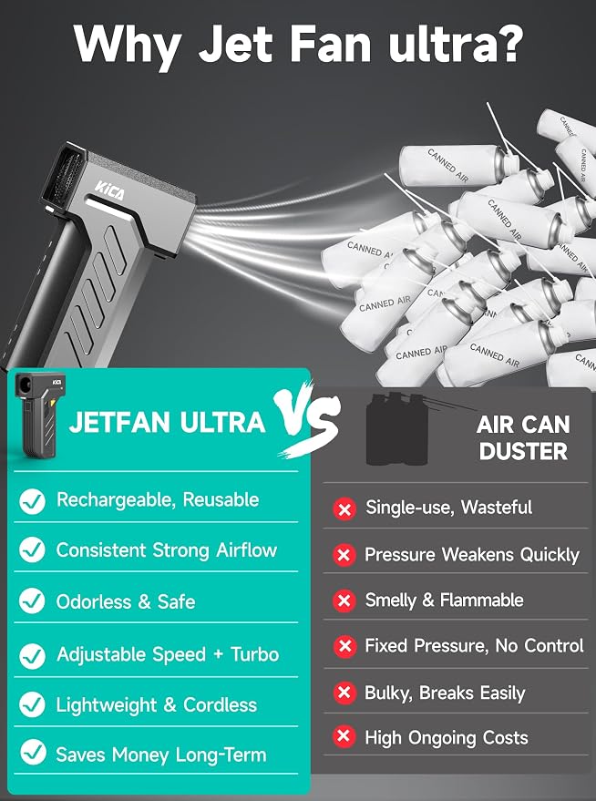 Kica Jet Fan Ultra Compressed Air Duster, 130,000 RPM Electric Air Duster, 48m/s Airflow, Stepless Speed Control & Turbo, 4 Magnetic Nozzles, Dual LED Light, USB-C Rechargeable for PC, Car & Keyboard
