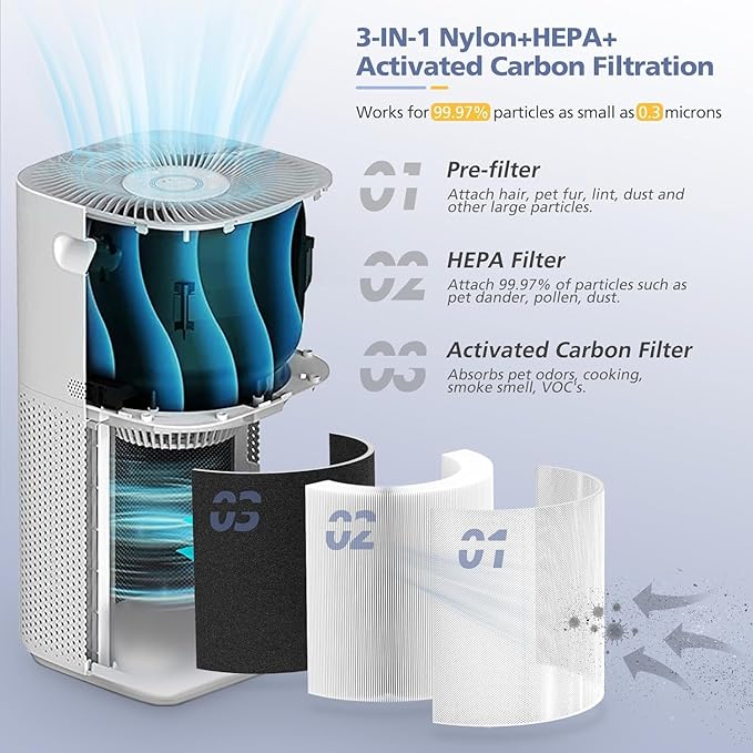 Core 600S Replacement Filter for LEVOIT Core 600S-P Smart Air Purifier, Core600S-RF, 3-in-1 HEPA Activated Carbon Filter for Home Large Room