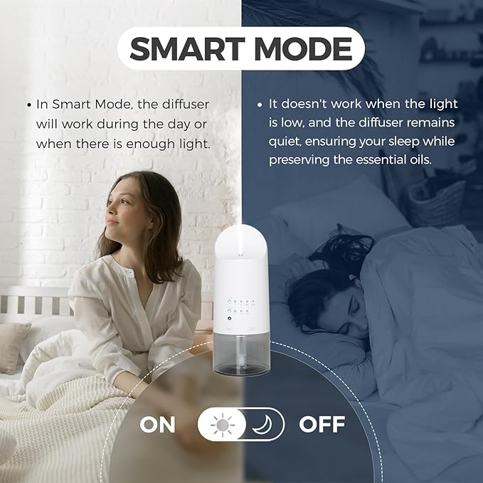 Plug in Waterless Essential Oil Diffuser for Home, 160ML Wall Scent Diffuser, Up to 500 Sq Ft, 4 Fragrance Levels, 12H/24H/Smart Light Sensor Modes, Quiet Aroma Diffuser, White