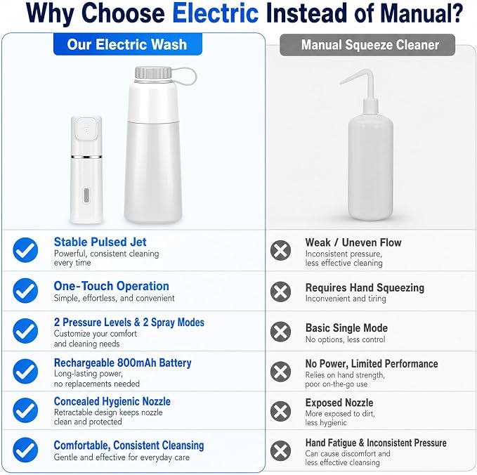 Electric Portable Bidet 800mAh, Rechargeable Portable Bidet for Travel 450ML, IPX7 Waterproof, Convenient for Travel, Camping, Hiking, Outdoor Enthusiasts & RV Users