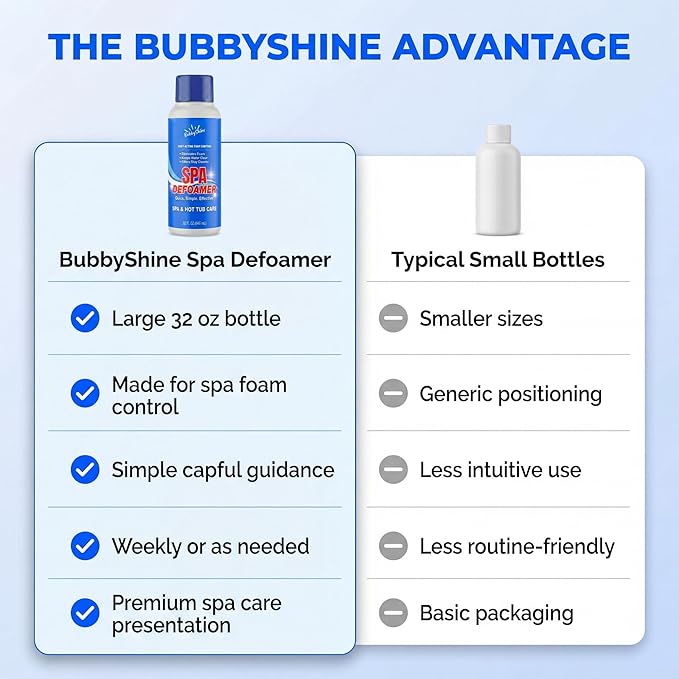 Hot Tub Defoamer, Spa Defoamer Hot Tub Formula, Spa Defoamer for Hot Tub Owners, Hot Tub Anti Foam to Help Keep Foam Down, Fast-Acting Hot Tub Foam Eliminator, 1 Quart (32 fl oz), BubbyShine