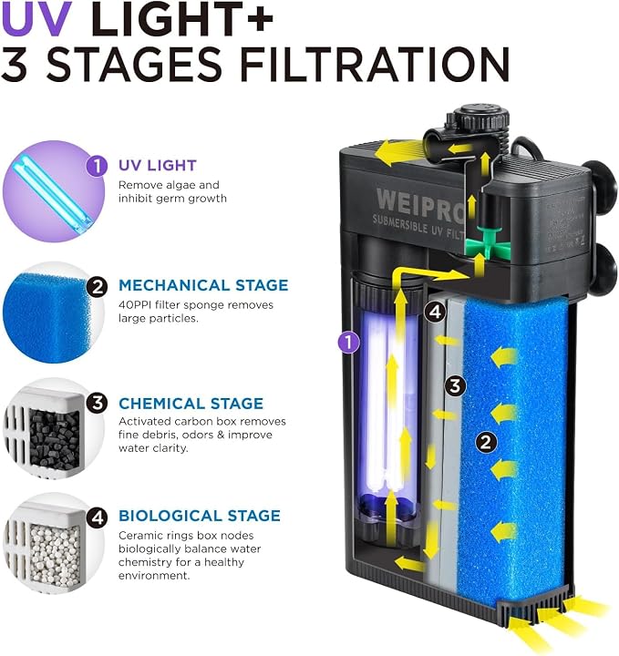 Internal Fish Tank Filter with 5W UV Light, Multi Filter Materials, Adjustable Water Flow Submersible 185GPH Aquarium Filter Pump for 30~50 Gal Freshwater, Aeration/Rainfall Mode, TU-700(185GPH)