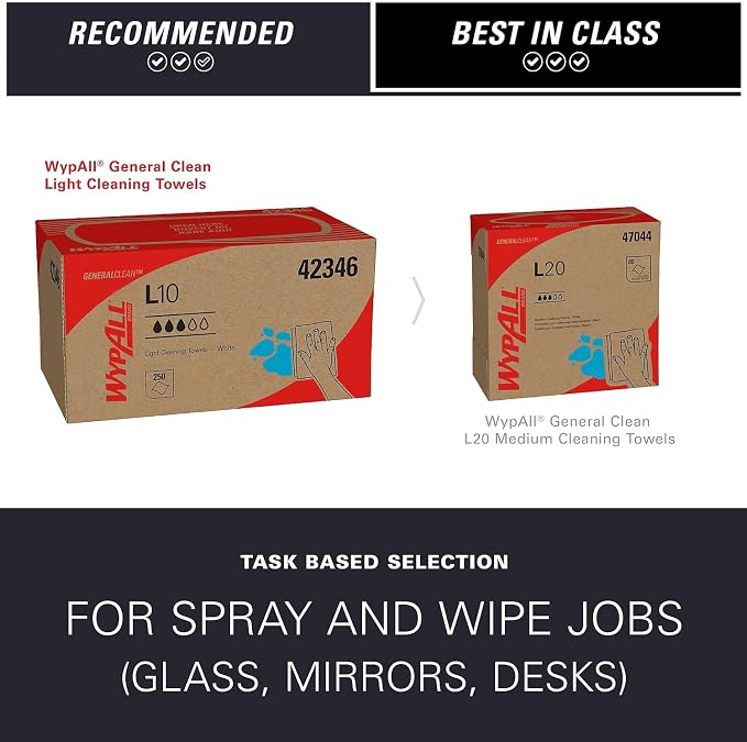 WypAll 42346 L10 Single Fold Wipers, 1-Ply, 250 Sheets/Box