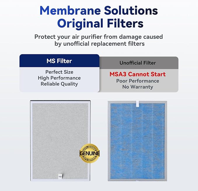 Membrane Solutions MSA3/MSA3S Genuine Smoke Removal Air Purifier Filter Replacement 1 Pack, Upgraded 6-in-1 H13 True HEPA Filter