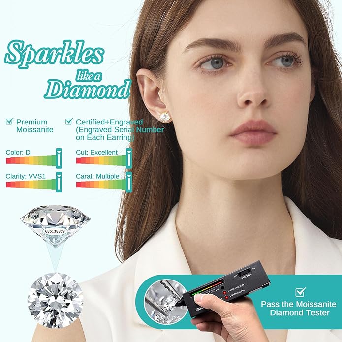 Moissanite Stud Earrings, 0.6–3.0ct Lab Created Diamond Earrings for Women & Men, D Color VVS1 Clarity, 925 Sterling Silver, 14K White Gold Plated, Hypoallergenic Solitaire Studs Jewelry Gift