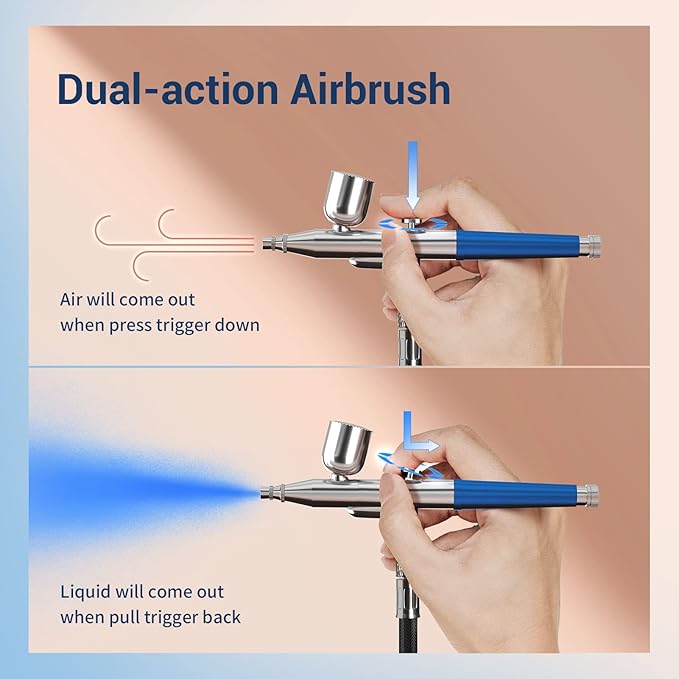 imyyds Airbrush Kit with Compressor, 32 PSI High Pressure Cordless Airbrush Gun, Portable Dual Action Airbrush Compressor Set, Handheld Mini Rechargeable Air Brushes for Painting, Model, Nail, Makeup