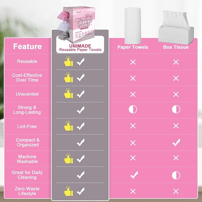 UNIMADE Microfiber Cleaning Cloth, 150 Pack Reusable Paper Towels Microfiber Towels for Cars Lint Free Shop Rags with Box for Home Kitchen Automotive, 11"x 9", White & Grey & Pink