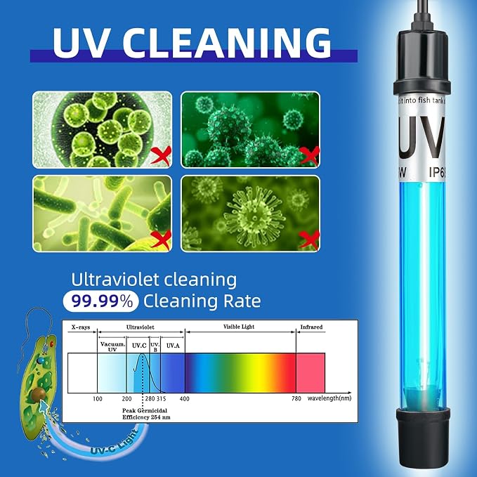 5W 6.9 Inch Aquarium UV Light for 10-55 Gallon Fish Tank Aquarium Light Green Clean Machine