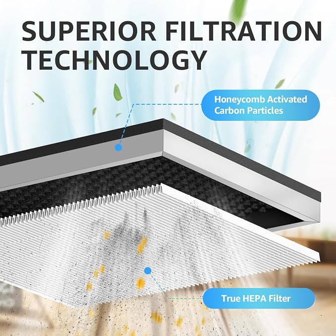 KNKA Air Purifiers APH3000 & KNKA Genuine APH3000 Air Purifier Replacement Filter, Supports HEPA Sleep Mode. High-Efficiency Air Filtration