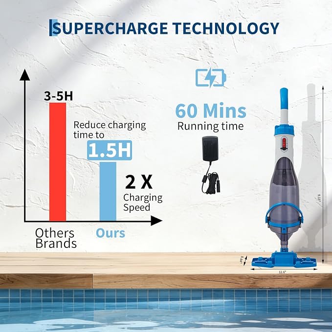 Handheld Pool Filter Pump, Light Construction, Easy Plug-in Swimming Pool Pump for Pool,Pond,Home, 1/20HP Plastic Cordless Sewage Pump with 2 Filter Bags, 1110GPH, 50° Media