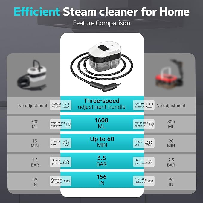 Pressurized Handheld Steam Cleaner 2500W, Portable Steamer for Cleaning | 15s Heat-Up, 54oz Large Tank, 3-Level Adjustable Steam With 16pcs Accessories for Home, Car, Tile, Grout, Furniture