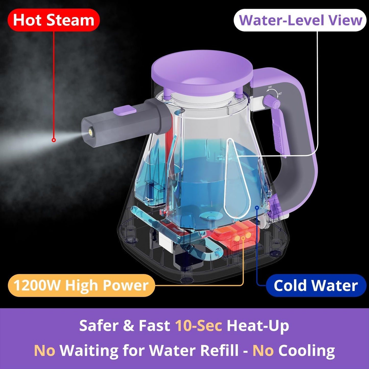 Steam Cleaner Handheld: 1200W Fast 10-Sec Heat-Up-750mL (25oz) Tank-No Cooling-Refill Anytime-Lockable Steam Trigger-14-Piece Kit Hand Held Steamer for Home Car Grout Tile Cleaning Green