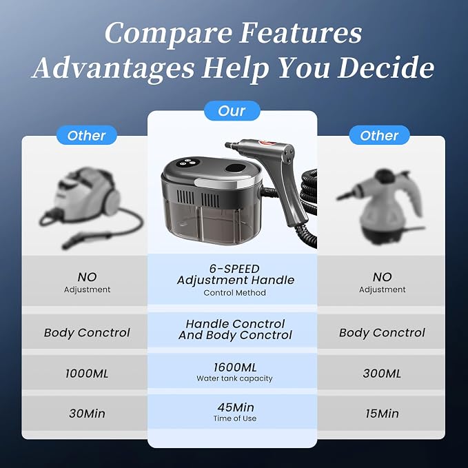 Steam Cleaner,15s Heat-Up,1.5L Tank,6-Level Adjustable Handle,Steamer for Cleaning,Portable Steamer for Cleaning with 20PCS Accessories,Steam Cleaner for Home,Car