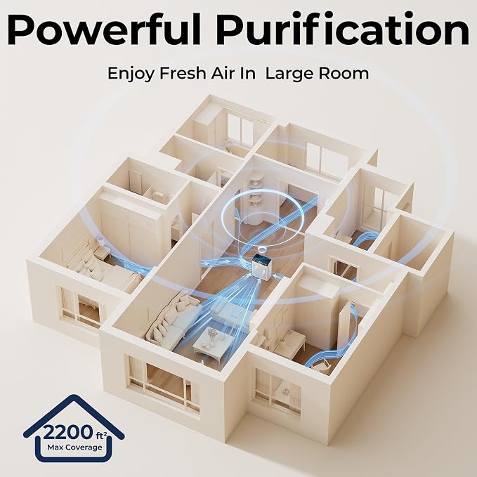 Air Purifiers for Home Large Room, Air Purifier up to 2200sq.ft, PM2.5 Air Quality Display, Sleep Mode with Fragrance for Smoke Dust Odors, ET066, White, 1Pack+3Modes
