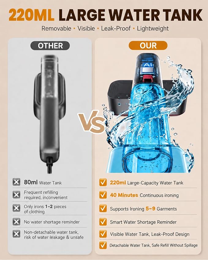 Travel Steamer for Clothes, 100-240V Dual Voltage Portable Steamer & Iron 2-in-1, 1200W Powerful Steam with 10s Fast Heat-Up, 6 Modes LED Display, 220ml Removable Tank for Europe & Worldwide Travel