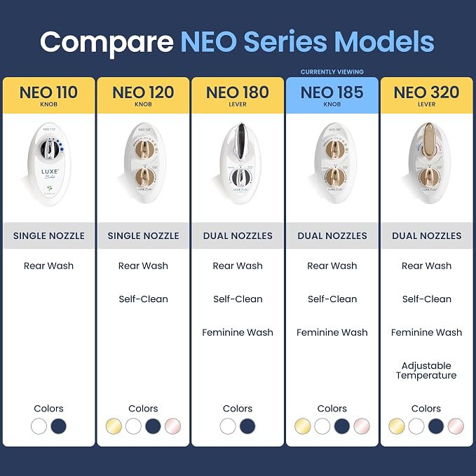 LUXE Bidet NEO 185 - Dual Nozzle, Self-Cleaning, Non-Electric Bidet Attachment for Toilet Seat, Adjustable Water Pressure, Rear & Feminine Wash (Gold)