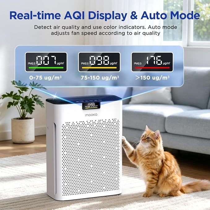 MOOKA 2 Air Purifiers KJ190H and KJ067L for Home Large Room 500ft² to 2200ft²