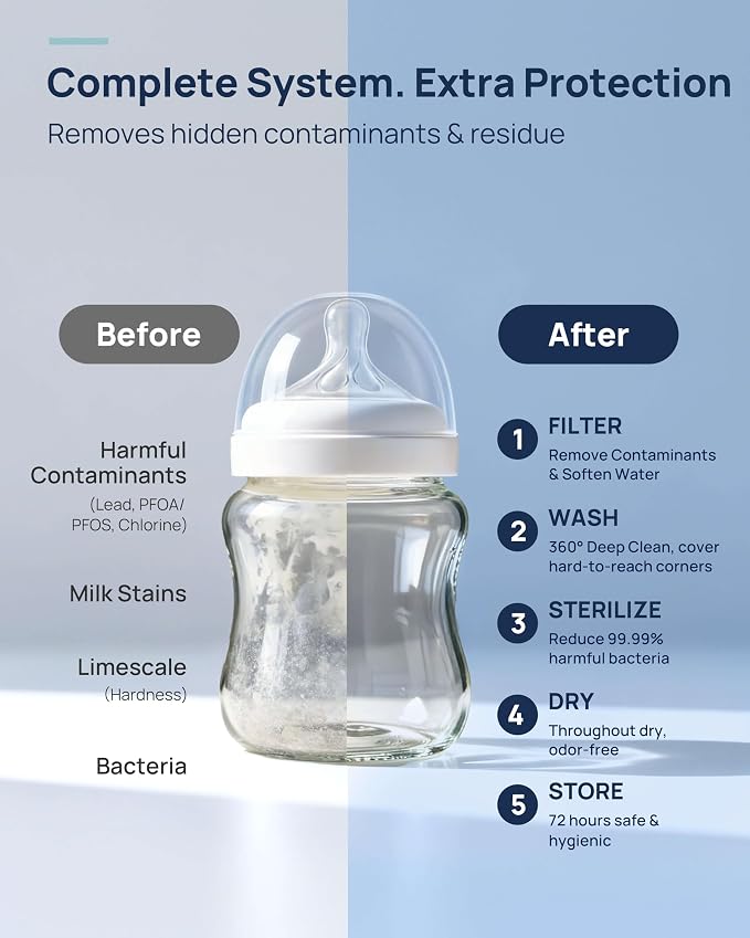 Papablic SafeguardPlus Baby Bottle Washer with Water Purification, 8 Bottles Capacity, 12-Min Fast Wash, 360° Deep Clean Bottle Washer &Sterilizer &Dryer for Bottles, Pump Parts, Baby Essentials
