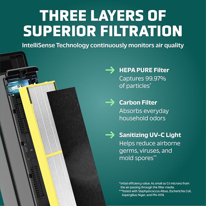 GermGuardian HEPA Air Purifier with UV-C Light - Large Room Air Purifier for Bedroom and Home - Filters Pet Dander, Dust, Pollen, Smoke, Scents - Ideal for Allergies - AC5350B - 28" Tower - Black