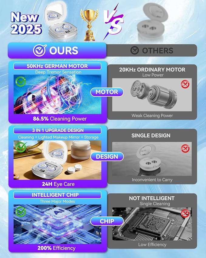 2025 Upgraded Ultrasonic Contact Lens Cleaner【50KHz Germany Super Motor】【Top1 Intelligent Chip-Smart Modes】 Gentle Cleaning & 99% Brightness, Portable Soft Contact Lens Care Tools Home Travel (Grey)