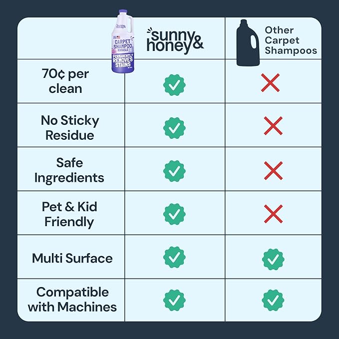 Sunny & Honey Heavy Duty Carpet Cleaner Solution for Machines - Powerful Stain and Surface Odor Eliminator For New and Deep-set Pet Messes - For Rugs, Couches and Upholstery (32 Fl Oz, Light Lavender)