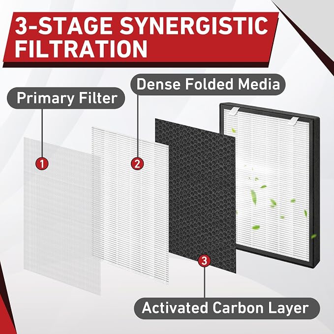 2Pcs 75i Replacement Filter with H13 Activated Carbon | Compatible with 75i Air Purifier, Easy to Replace, Long-lasting Performance