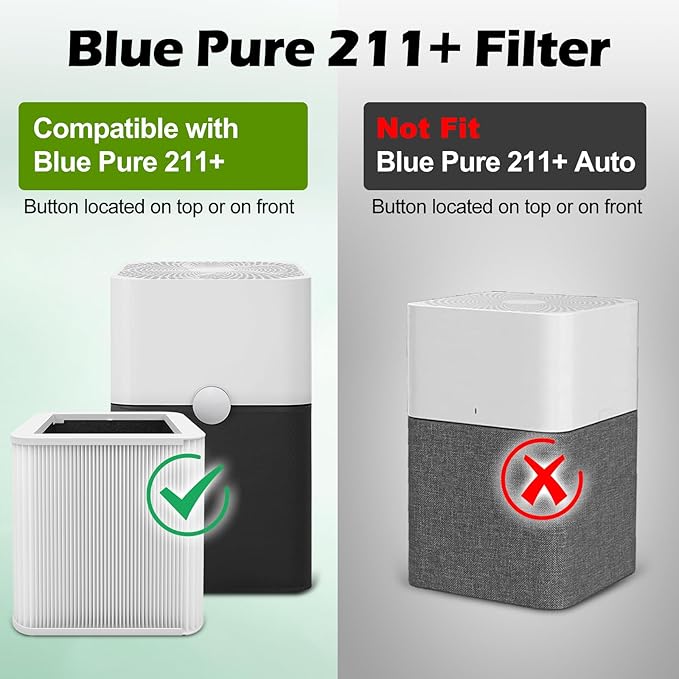 2 Pack 211+ Filter Replacement Compatible with 211+ Air Purifier, 2-Stage Filtration System of H13 True HEPA Filter for 211