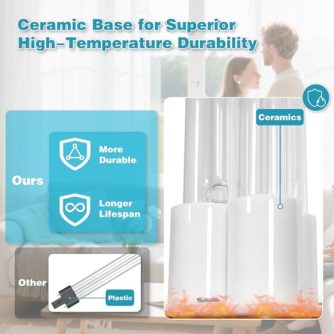 COOSPIDER Powerful 80W UVC Sanitizer Light for HVAC Duct with 1 Spare Bulb, High-Power Duct UV Light for Whole Room with Ceramic Base, Dual H-Tube Design for Long-Lasting Performance