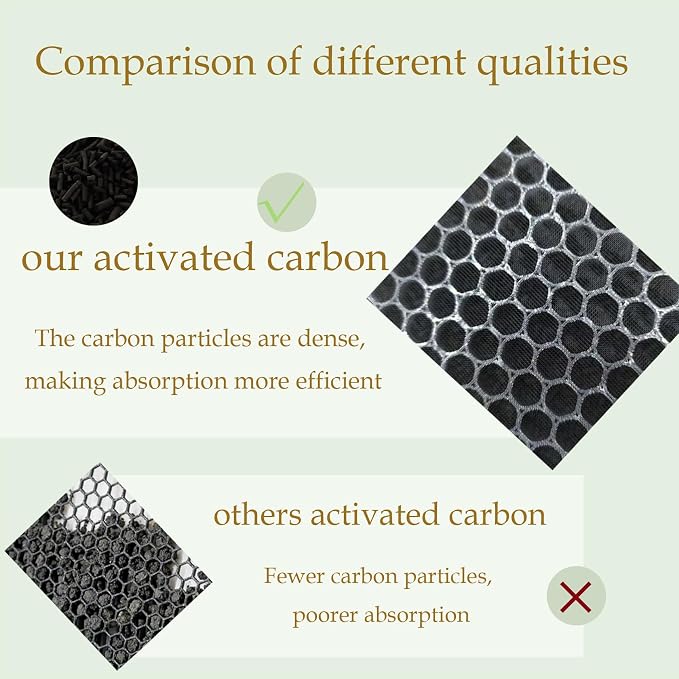 Airmega 230 Filter Replacement for Coway: Airmega 230/240 Air Purifier (AP-1821F) - Captures Particles as Small as 0.3 Microns for Pet Owners - 2 Pack Max2 Green Filter - 6-12 Months Cycle