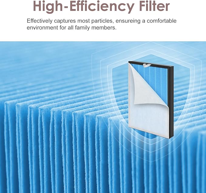 [Smoke Remover] EverestAir-RF Replacement Filter Compatible with LEVOIT Everest Air EverestAir-P Air Purifier, 3-in-1 H13 True HEPA Activated Carbon, Compared to Part# LRF-E551-WUS, 2-Pack