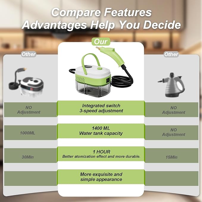 Steam Cleaner, 15s Heat-Up,1.4L Tank,Steamer for Cleaning with 14-Piece Accessories, 3 Steam Levels, chemical-free Cleaning Tile, Grout, Dirt, Grease & Car (white＆green)