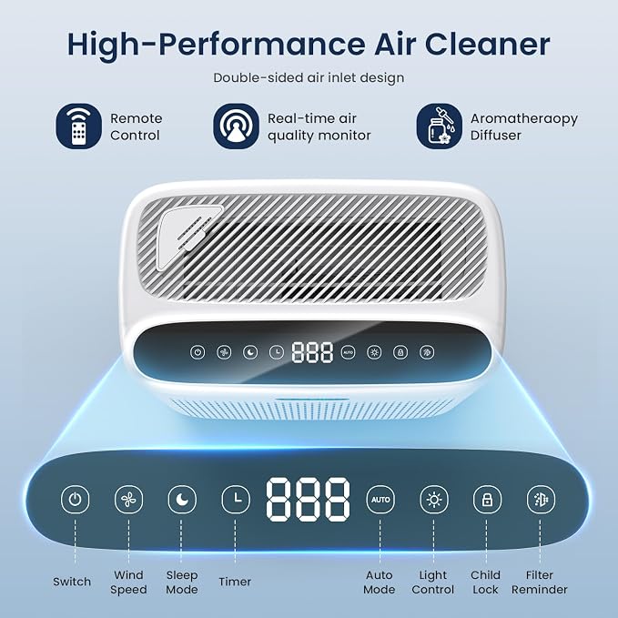 Air Purifiers for Home Large Room with Remote, Up to 3000 Sq Ft, H13 Hepa Double-Sided Air Filter Purifier with PM 2.5 Display Air Quality Sensor, Pet Air Purifier for Pets Hair, Pollen, Dander, Smoke