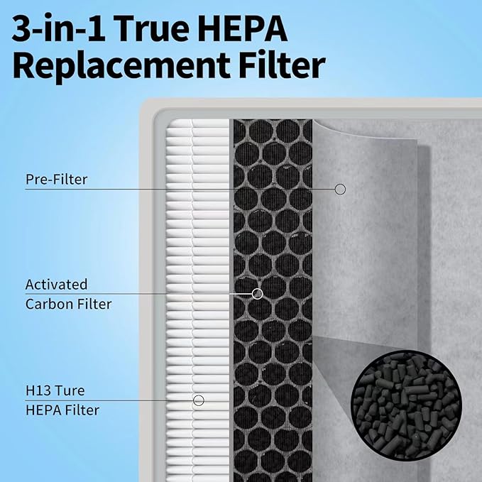 2 Pack HE401 Filter Replacement for Shark Air Purifier 4-Fan Model, HE402 HEPA Filter Compatible with Shark HE401 HE402 HE405 Air Purifier, Part HE4FKPET