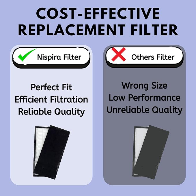 Nispira 3-in-1 HEPA Pre Filter Replacement Compatible with T300 T100 Smart Air Purifier. Compared to Part TF30-Fresh + Carbon, Pack of 4