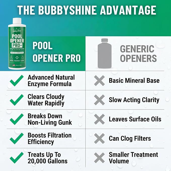 Pool Opening Chemical, 16 oz Treats Up to 20,000 Gallons, Pool Starter Kit for Above Ground & Inground Pools, Spring Start Up Clarifier Support, Chlorine or Salt Compatible – BubbyShine