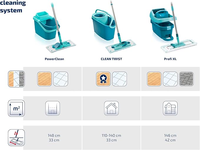 Leifheit Mop Press Professional Evo with Handy Integrated Wheels