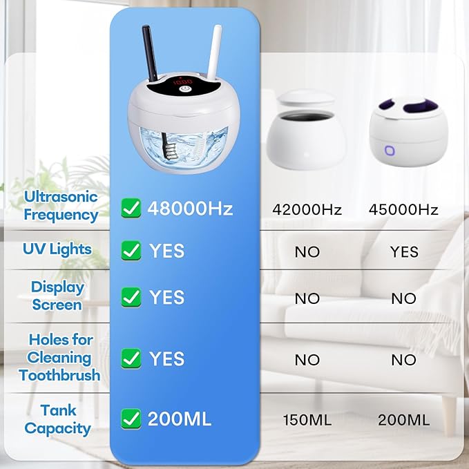 Upgraded Ultrasonic Retainer Cleaner Machine, 48kHz Ultrasonic Dentures Cleaner for Mouth Guards, Braces, Aligner, Toothbrush & Jewelry, 200ML Capacity, White
